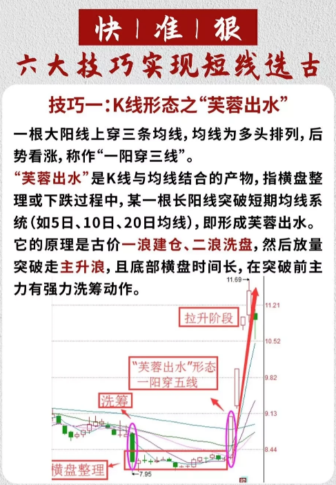 一位老股民讲述在股市十六年的真实投资经历还在迷茫的散户必看