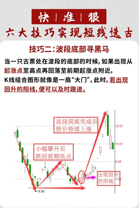 一位老股民讲述在股市十六年的真实投资经历还在迷茫的散户必看