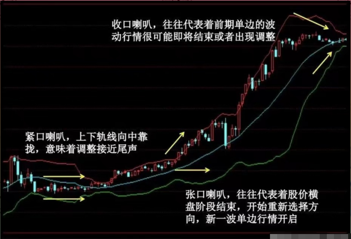 资深操盘手的生存铁律布林线的交易系统？大多数散户都忽略了！