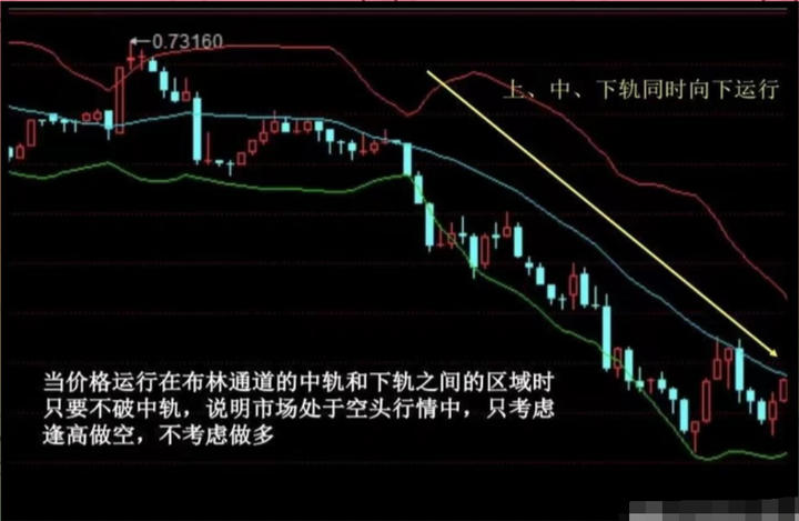 资深操盘手的生存铁律布林线的交易系统？大多数散户都忽略了！