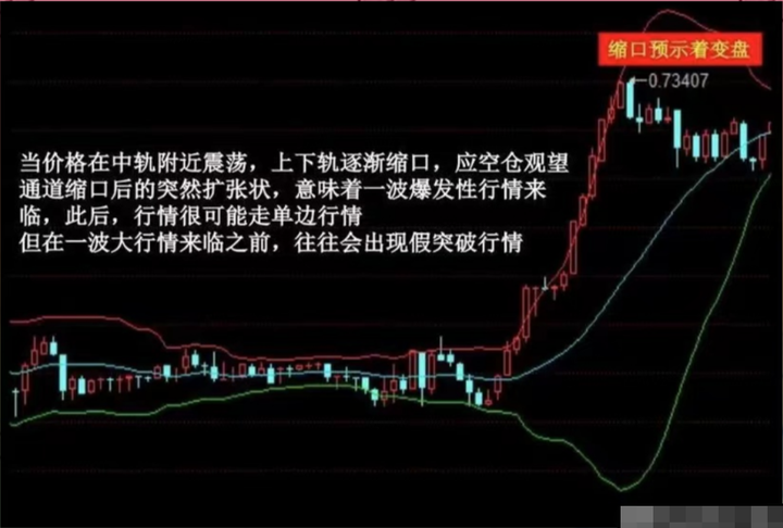 资深操盘手的生存铁律布林线的交易系统？大多数散户都忽略了！