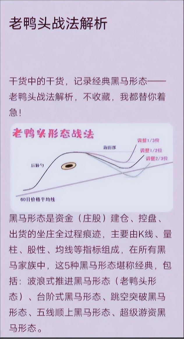 A股用最笨的方法把老鸭头战法学精了本金轻轻松松翻倍赚