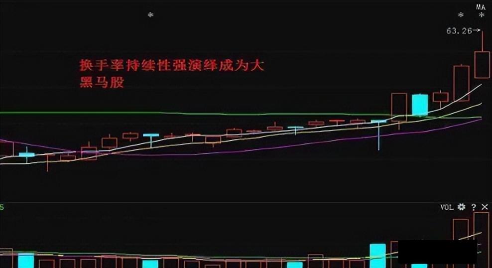 股市真正赚钱的人从亏损到盈利都是用这种笨方法炒股的！