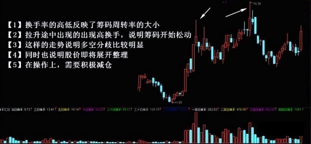 股市真正赚钱的人从亏损到盈利都是用这种笨方法炒股的！