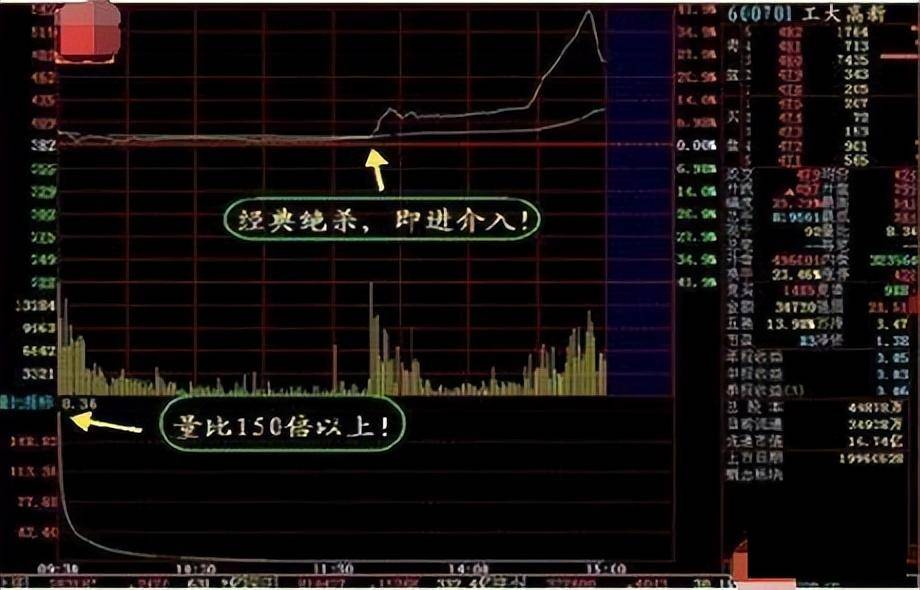 股市真正赚钱的人从亏损到盈利都是用这种笨方法炒股的！