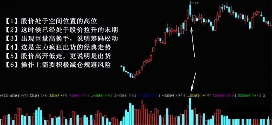 股市真正赚钱的人从亏损到盈利都是用这种笨方法炒股的！