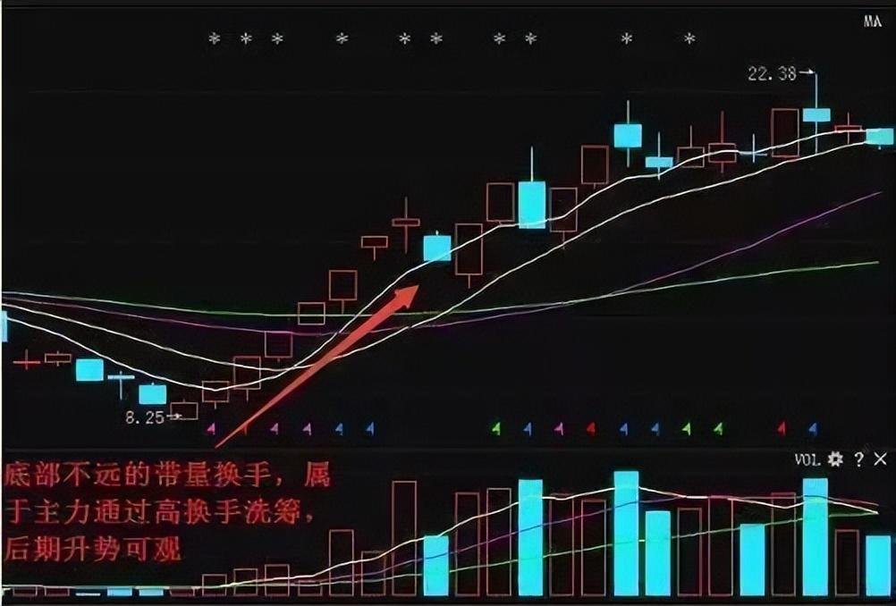股市真正赚钱的人从亏损到盈利都是用这种笨方法炒股的！