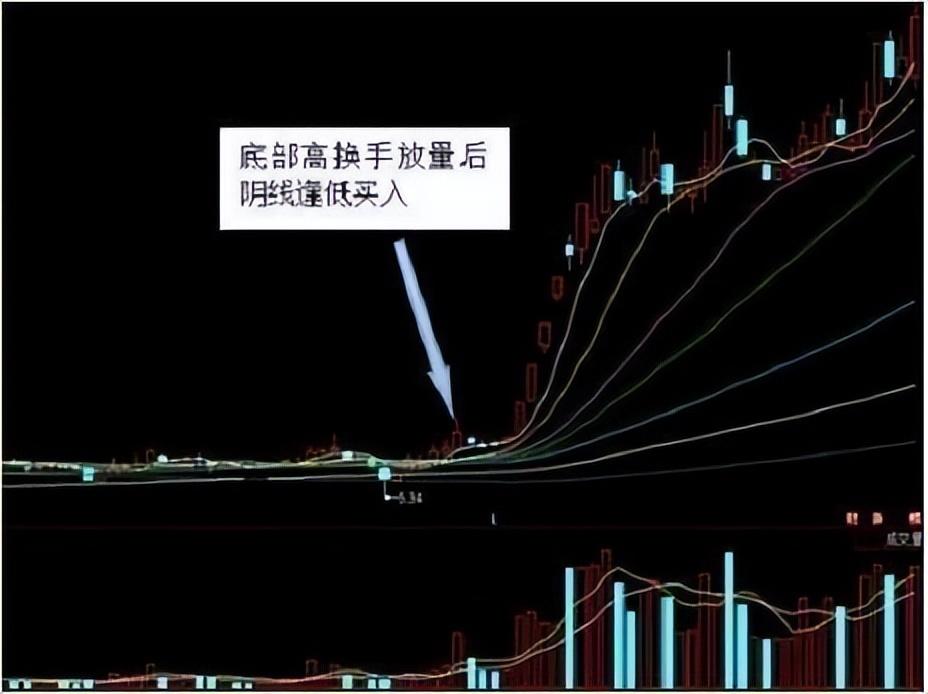 股市真正赚钱的人从亏损到盈利都是用这种笨方法炒股的！