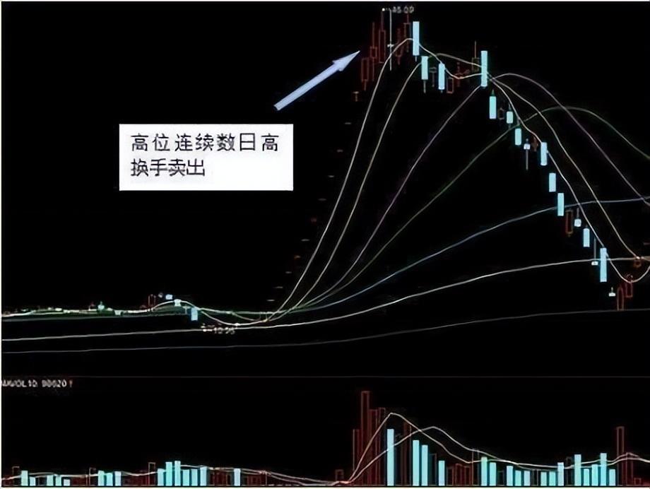股市真正赚钱的人从亏损到盈利都是用这种笨方法炒股的！