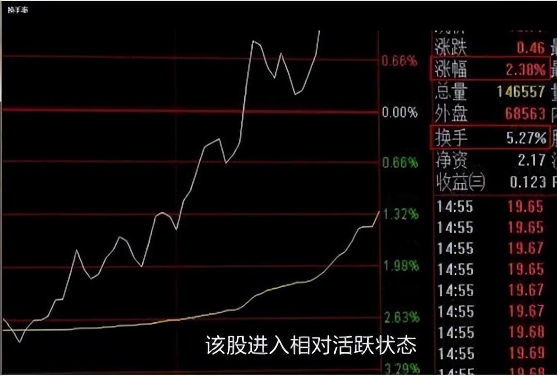 股市真正赚钱的人从亏损到盈利都是用这种笨方法炒股的！