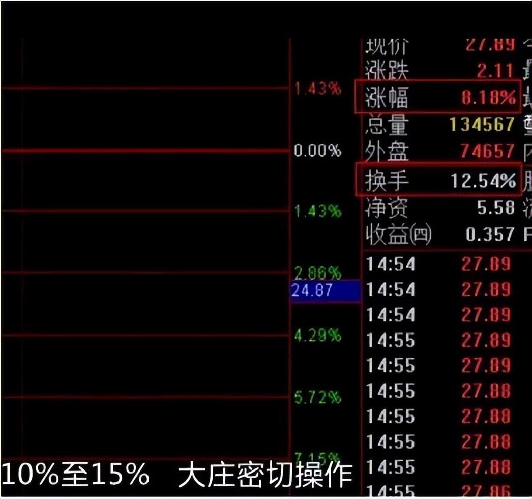 股市真正赚钱的人从亏损到盈利都是用这种笨方法炒股的！