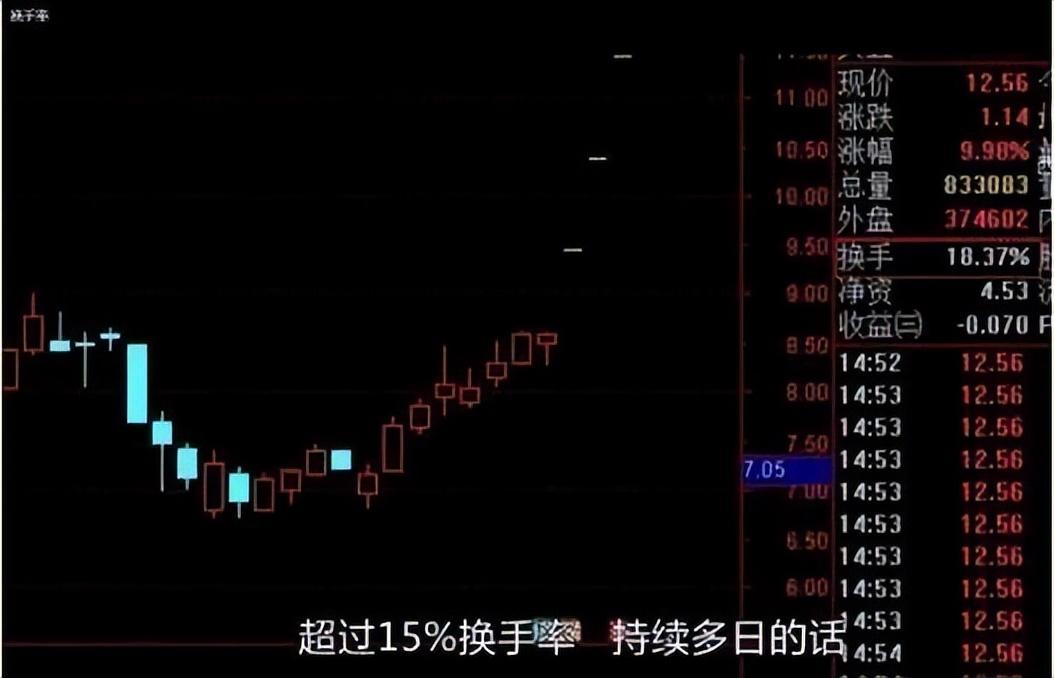 股市真正赚钱的人从亏损到盈利都是用这种笨方法炒股的！