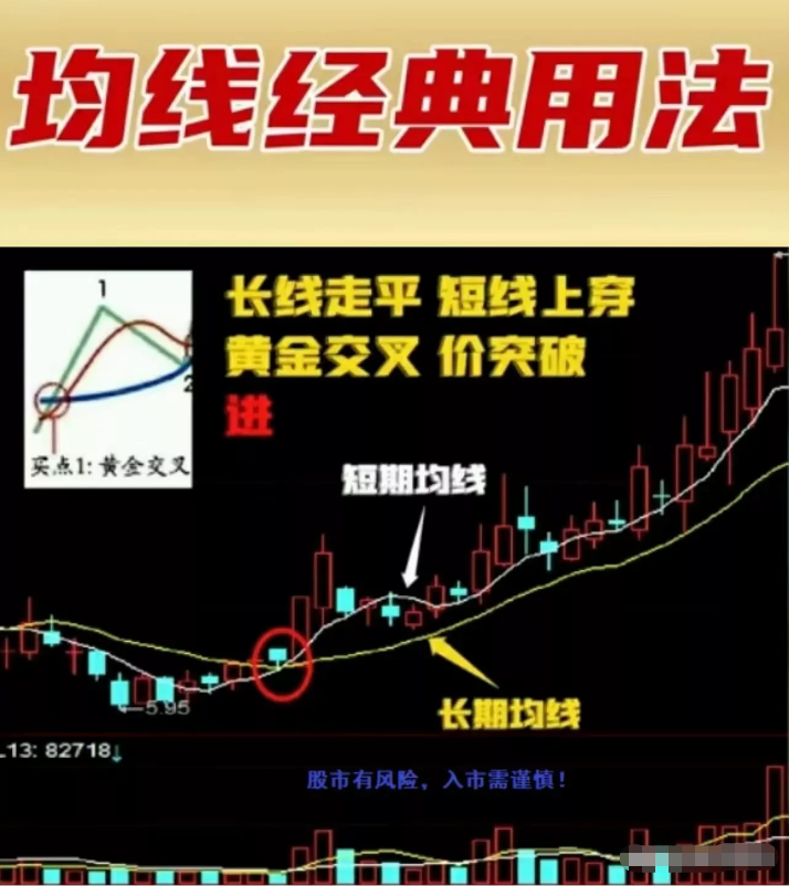 一个人炒股到最后会悟道吗？选择适合自己的交易系统并持之以恒！