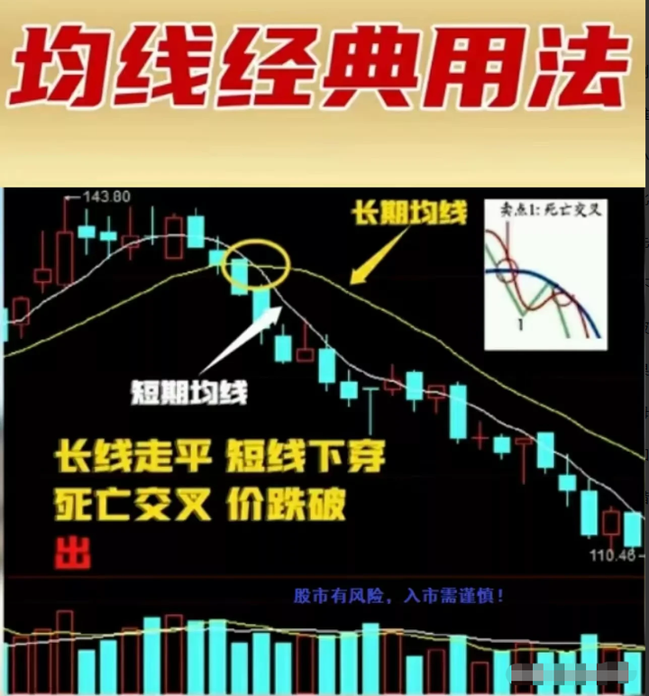一个人炒股到最后会悟道吗？选择适合自己的交易系统并持之以恒！