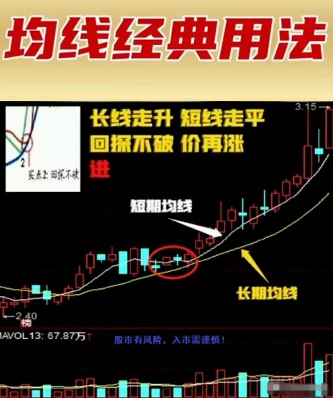 一个人炒股到最后会悟道吗？选择适合自己的交易系统并持之以恒！