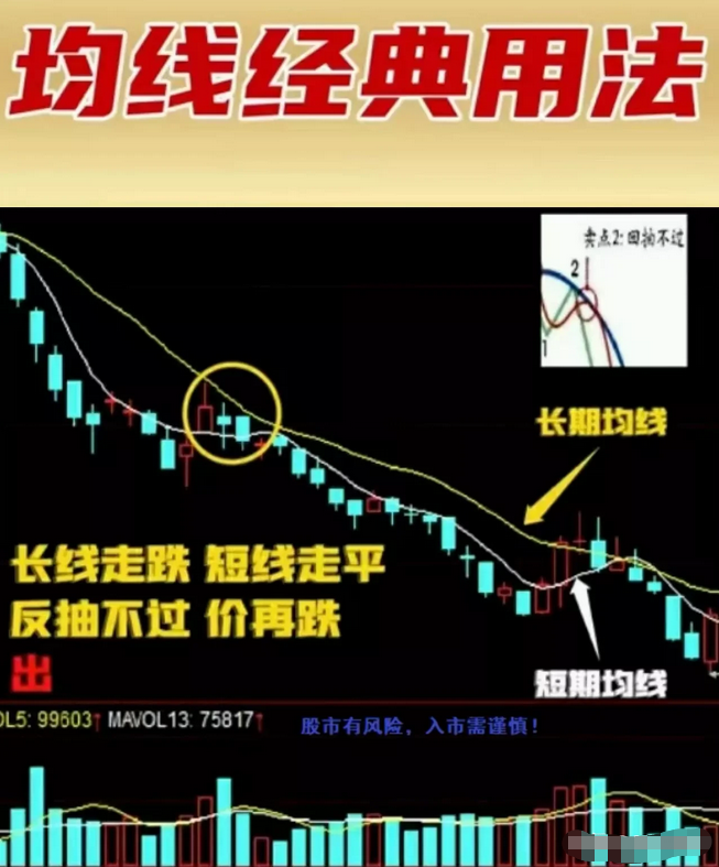 一个人炒股到最后会悟道吗？选择适合自己的交易系统并持之以恒！