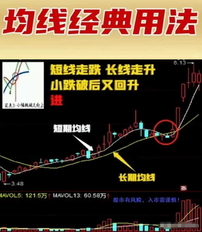 一个人炒股到最后会悟道吗？选择适合自己的交易系统并持之以恒！