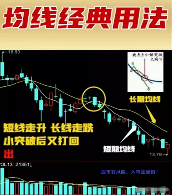 一个人炒股到最后会悟道吗？选择适合自己的交易系统并持之以恒！