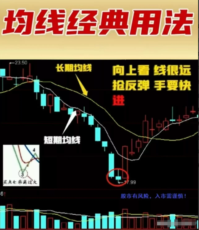 一个人炒股到最后会悟道吗？选择适合自己的交易系统并持之以恒！