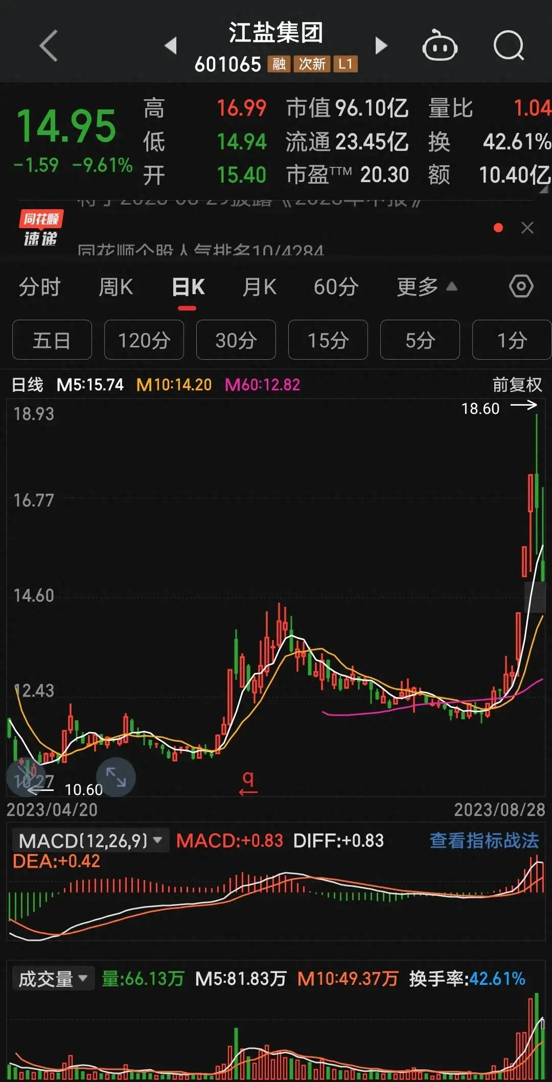 新手做交易该从何处下手？