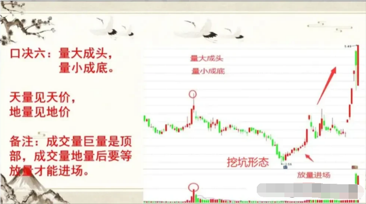 炒股最重要的指标是什么？换手率成交量一旦学会受益无穷！