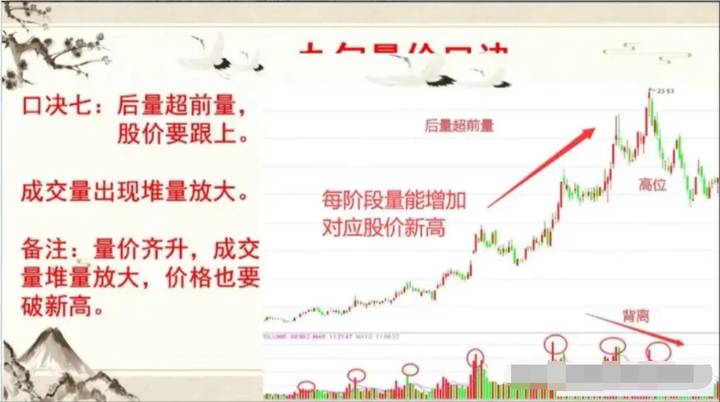 炒股最重要的指标是什么？换手率成交量一旦学会受益无穷！