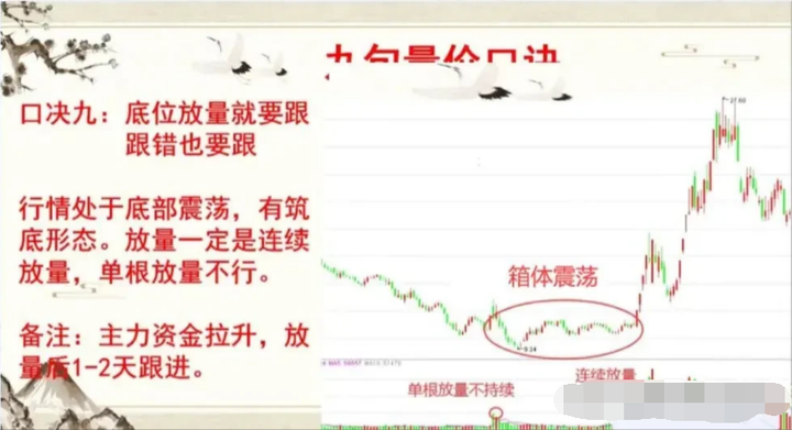 炒股最重要的指标是什么？换手率成交量一旦学会受益无穷！