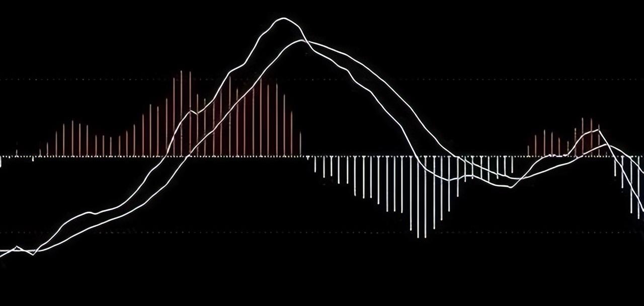 A股不败MACD口诀正区死叉看跌负区死叉看涨练到极致是绝活