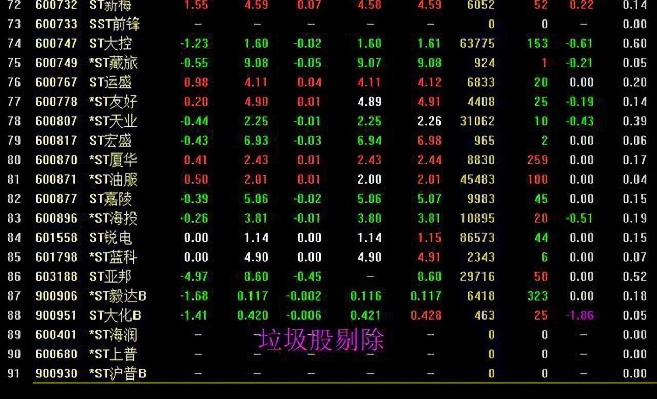 华尔街股神投资名人下一次牛市何时启动？你的资产准备翻几倍？