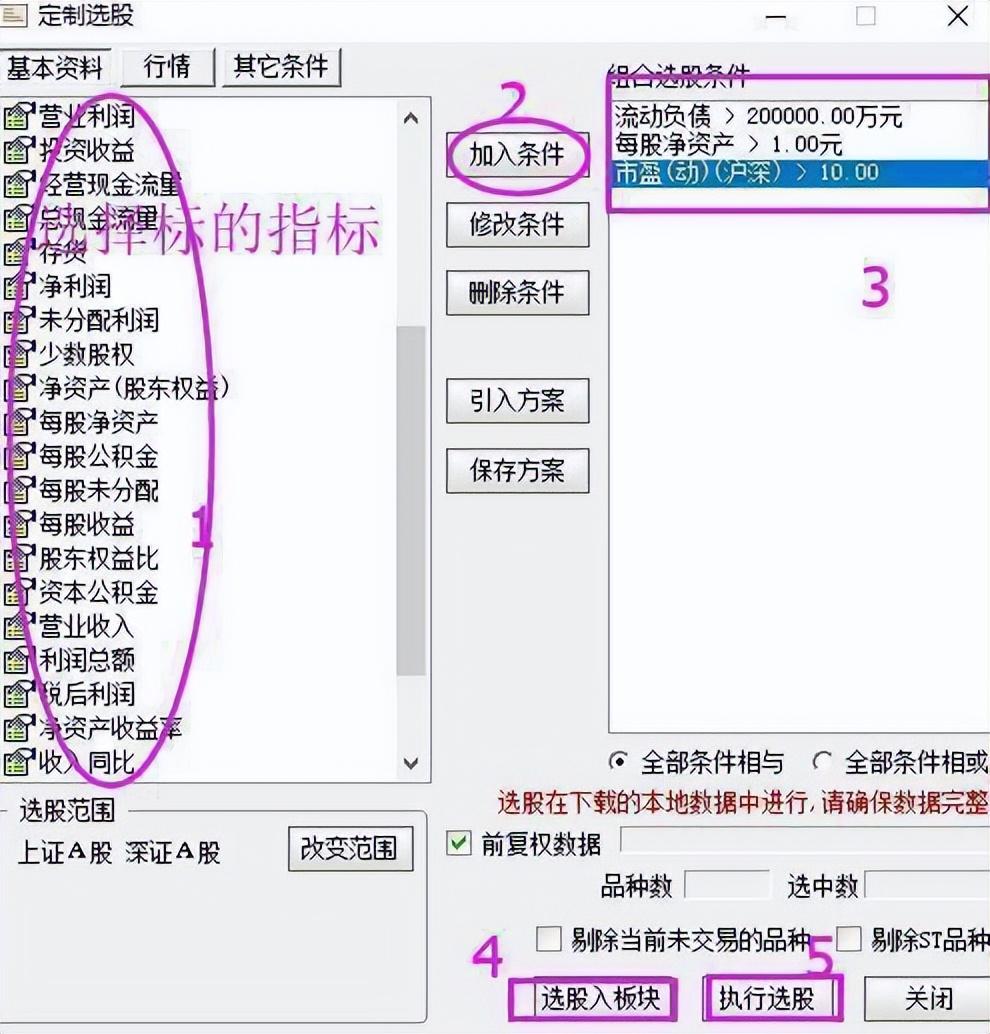 华尔街股神投资名人下一次牛市何时启动？你的资产准备翻几倍？