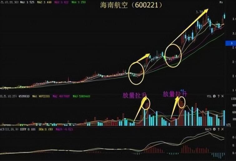 华尔街股神投资名人下一次牛市何时启动？你的资产准备翻几倍？