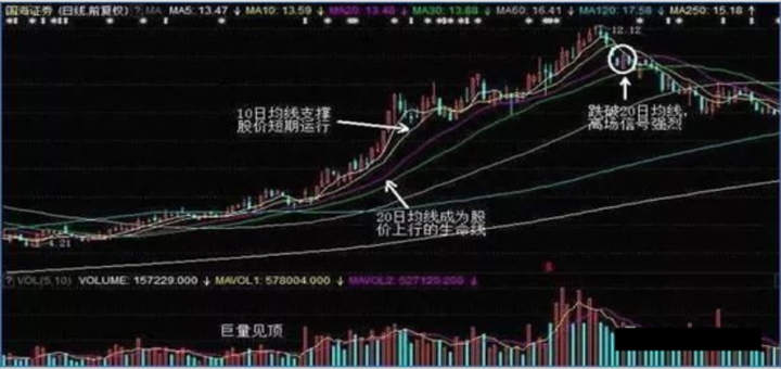如何止损是一门艺术止损的高级境界此文值得所有散户一览！