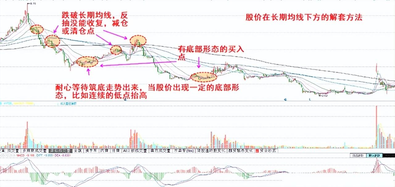 散户炒股真的能从十万到百万吗？一位股市老股民的成长经验告诉你