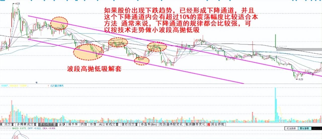 散户炒股真的能从十万到百万吗？一位股市老股民的成长经验告诉你