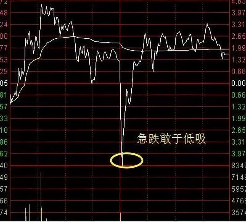 散户炒股真的能从十万到百万吗？一位股市老股民的成长经验告诉你