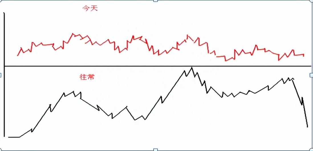 一位炒股高手传奇经历从亏损到盈利只因反复死记这种笨方法！