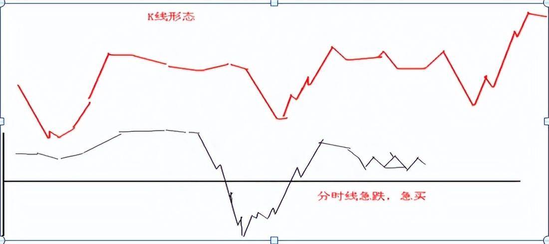 一位炒股高手传奇经历从亏损到盈利只因反复死记这种笨方法！