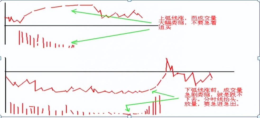 一位炒股高手传奇经历从亏损到盈利只因反复死记这种笨方法！