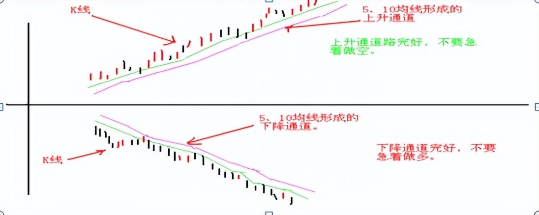 一位炒股高手传奇经历从亏损到盈利只因反复死记这种笨方法！
