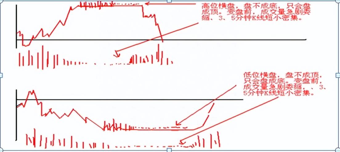 一位炒股高手传奇经历从亏损到盈利只因反复死记这种笨方法！