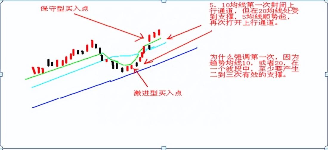 一位炒股高手传奇经历从亏损到盈利只因反复死记这种笨方法！