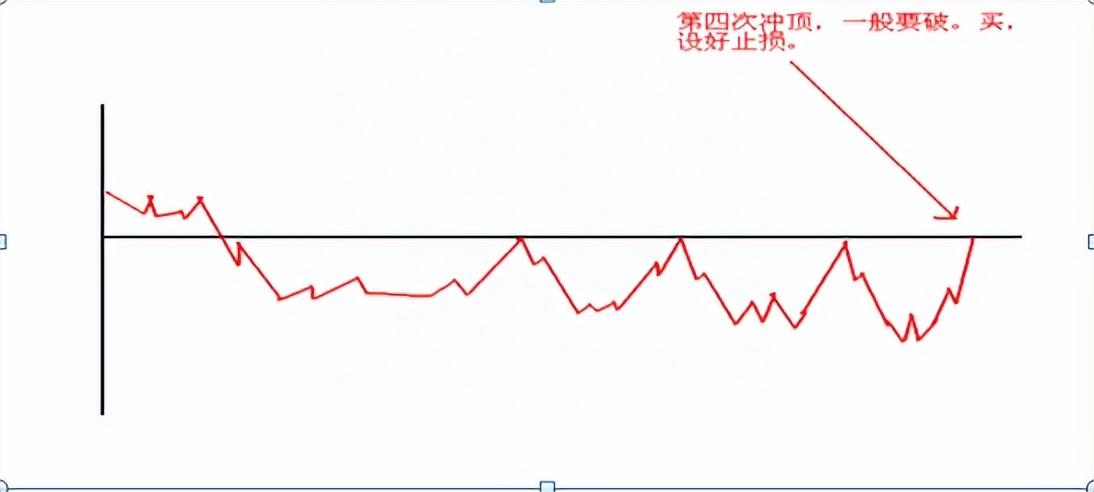 一位炒股高手传奇经历从亏损到盈利只因反复死记这种笨方法！