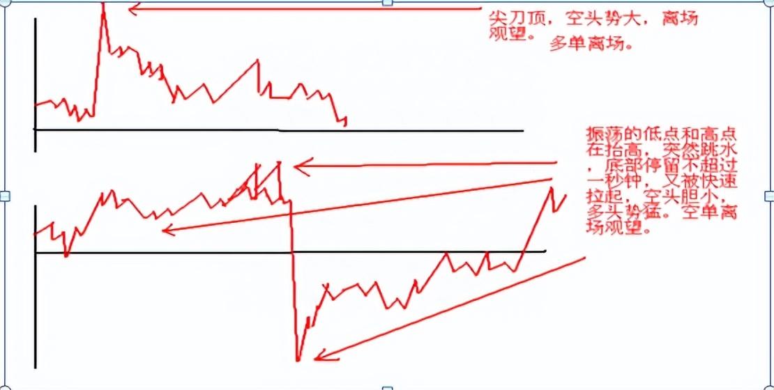 一位炒股高手传奇经历从亏损到盈利只因反复死记这种笨方法！