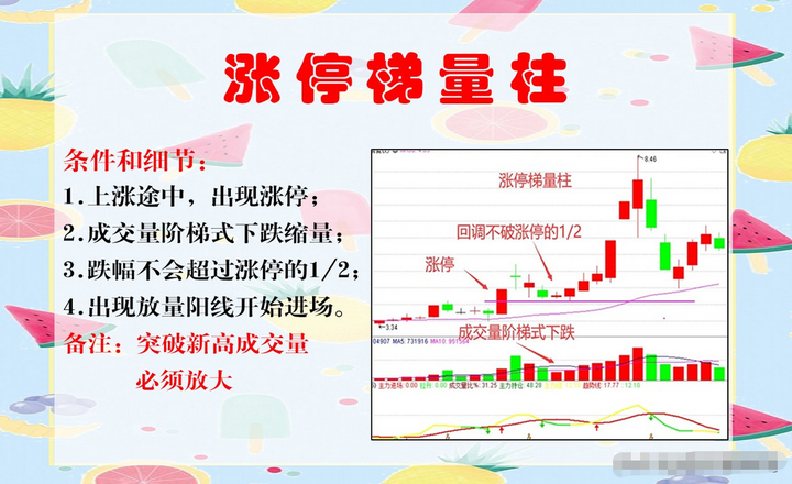 交易的核心精髓是什么？如果不懂交易核心再炒股十年亦枉然！