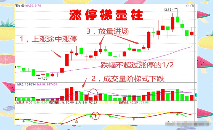 交易的核心精髓是什么？如果不懂交易核心再炒股十年亦枉然！