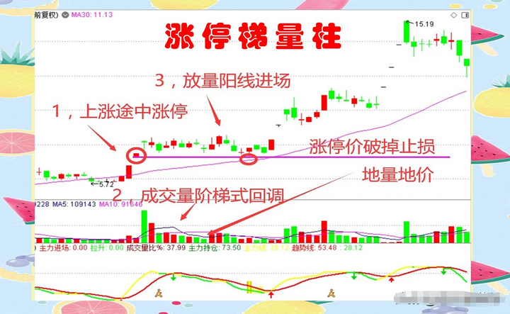 交易的核心精髓是什么？如果不懂交易核心再炒股十年亦枉然！