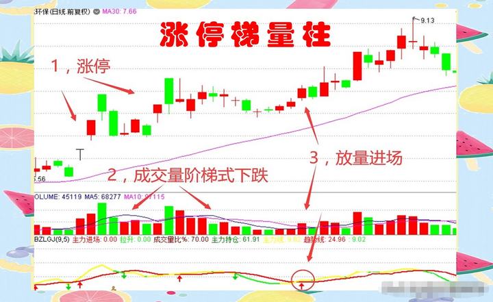 交易的核心精髓是什么？如果不懂交易核心再炒股十年亦枉然！