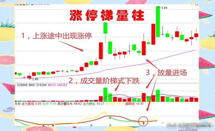 交易的核心精髓是什么？如果不懂交易核心再炒股十年亦枉然！