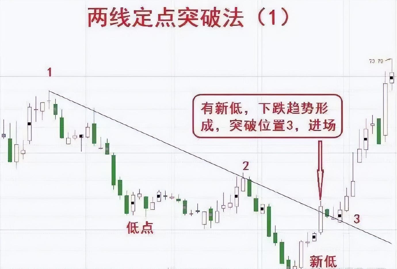 听听我的故事吗？全职炒股十五年从亏损到盈利！翻盘之道就在其中