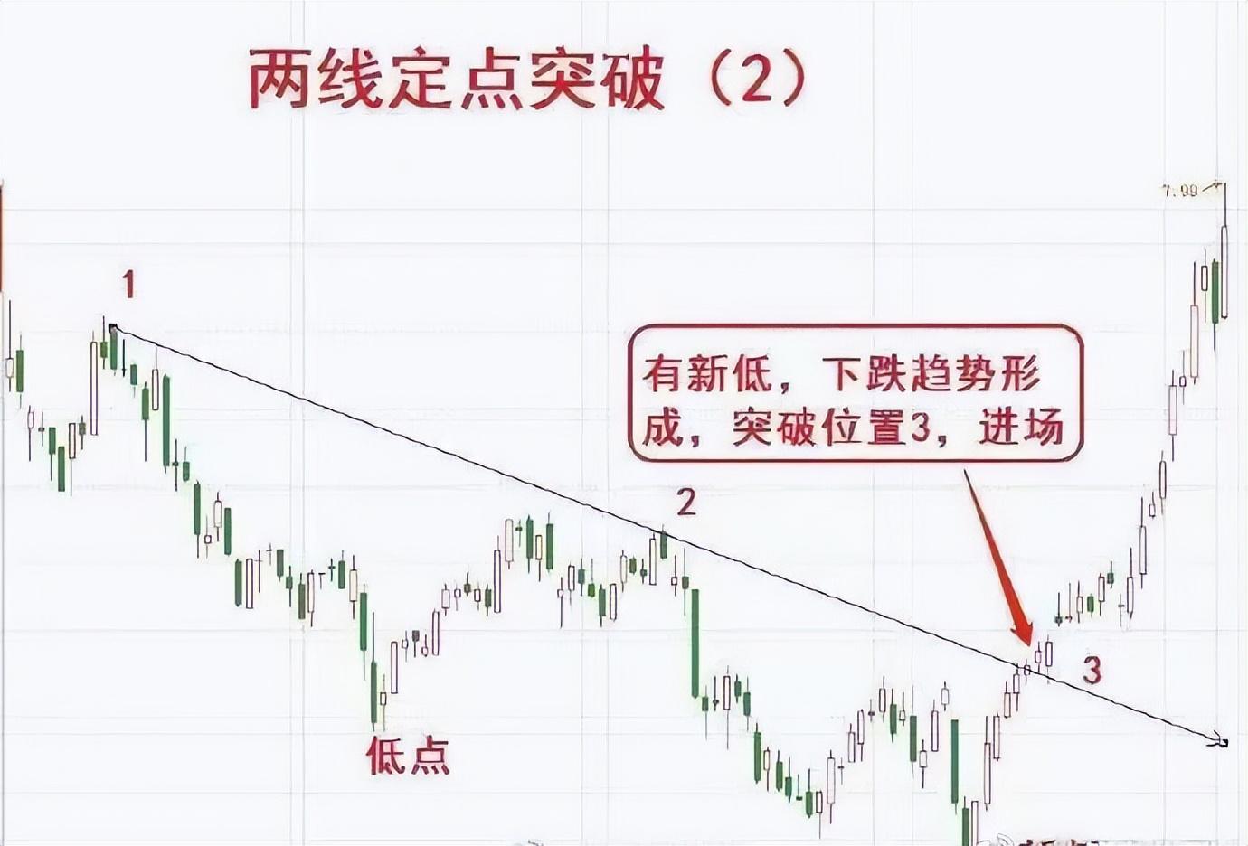 听听我的故事吗？全职炒股十五年从亏损到盈利！翻盘之道就在其中